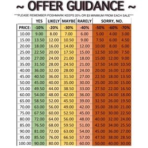 Higher discounts welcomed to bundles